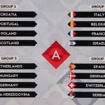 UEFA Nations League 2024/25 League Phase Draw