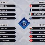 UEFA Nations League 2024/25 League Phase Draw
